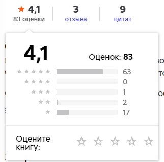 Оценки книги полярны. Источник - литрес