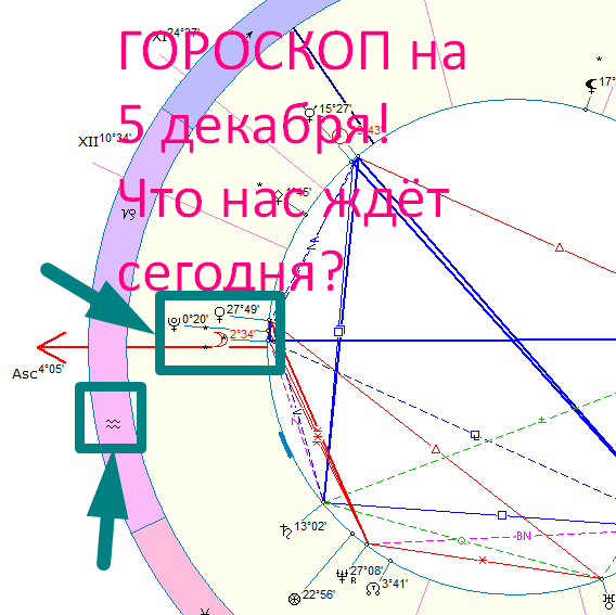 Астрологическая карта дня. Автор - Астролог Быкова Оксана