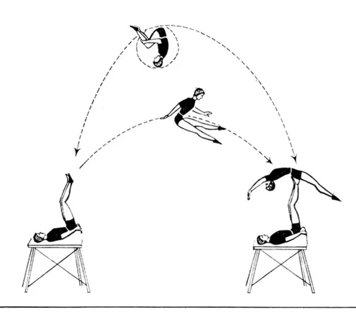 Элементы "Икарийских игр", фото отсюда: https://sportbu.ru/parnye-akrobaticheskie-tryuki-akrobaticheskie-tryuki-dlya/