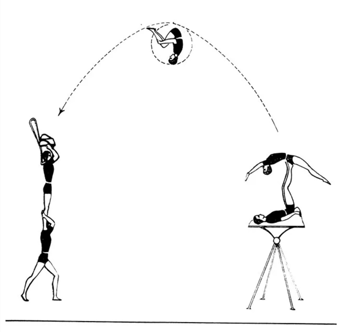 Элементы "Икарийских игр", фото отсюда: https://sportbu.ru/parnye-akrobaticheskie-tryuki-akrobaticheskie-tryuki-dlya/