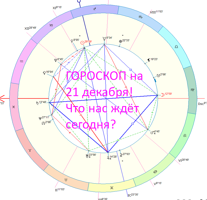 Астрологическая карта дня. Автор - Астролог Оксана Быкова