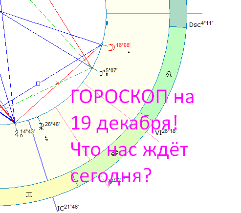 Астрологическая карта дня. Автор - Астролог Оксана Быкова