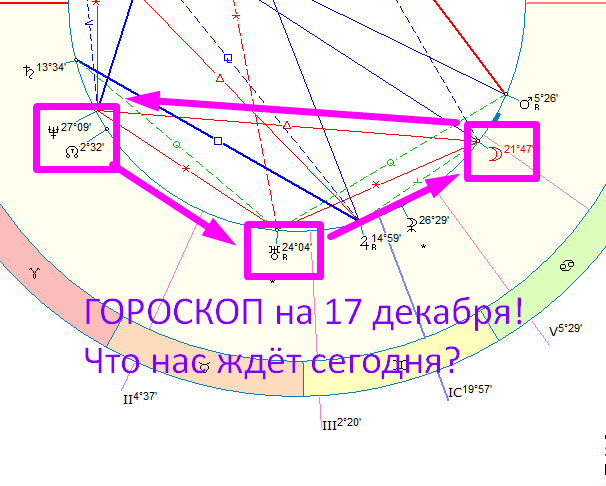 Астрологическая карта дня. Автор - Астролог Оксана Быкова