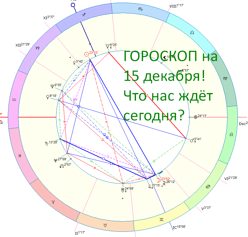 Астрологическая карта дня. Автор - Астролог Оксана Быкова