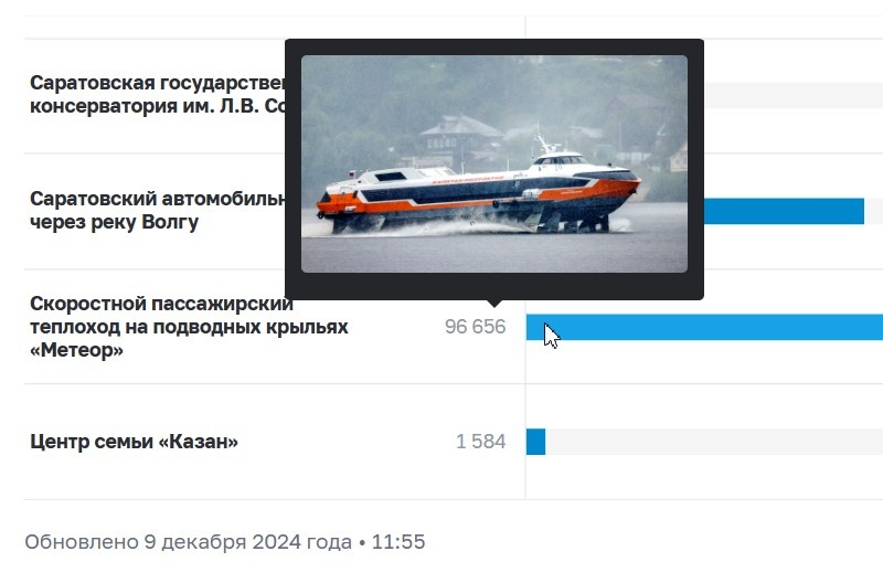 результаты немного разнятм=ся на фото в меньшую сторону, скрины сделала раньше