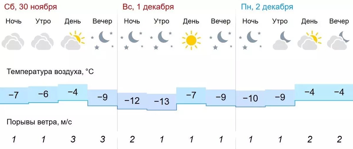     Источник: gismeteo.ru