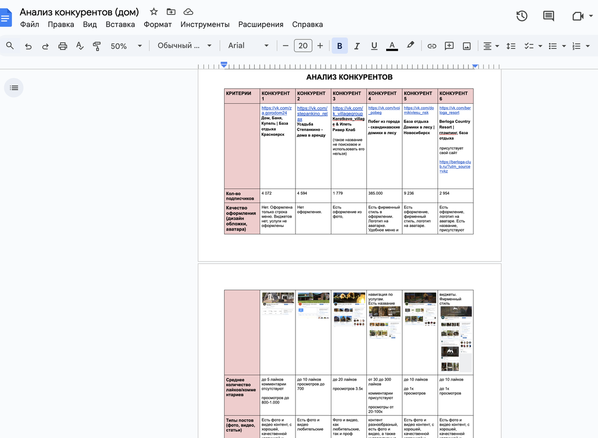*анализ конкурентов с примерами оформления