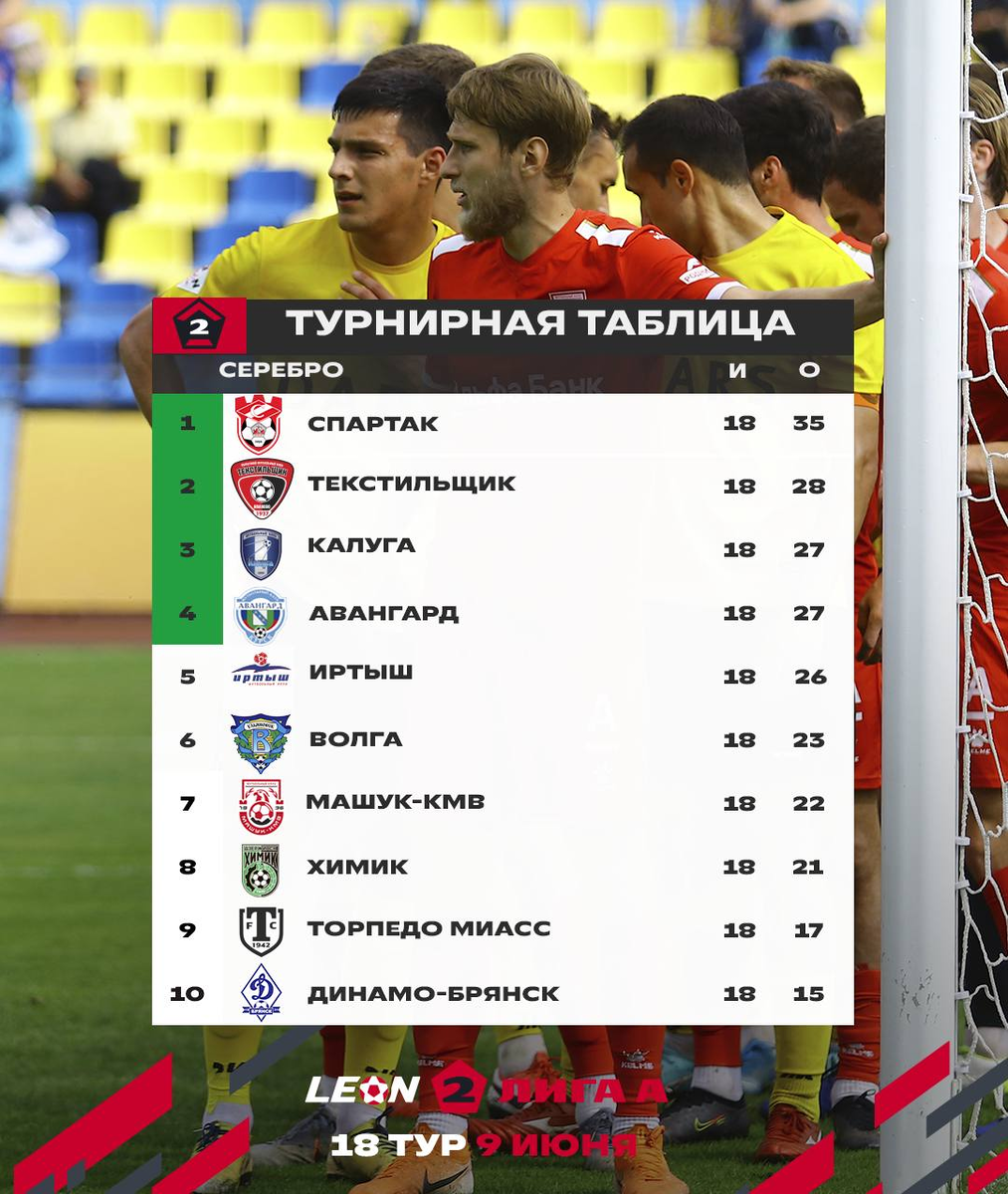 Таблица весенней части. Взята из социальных сетей Второй лиги А.