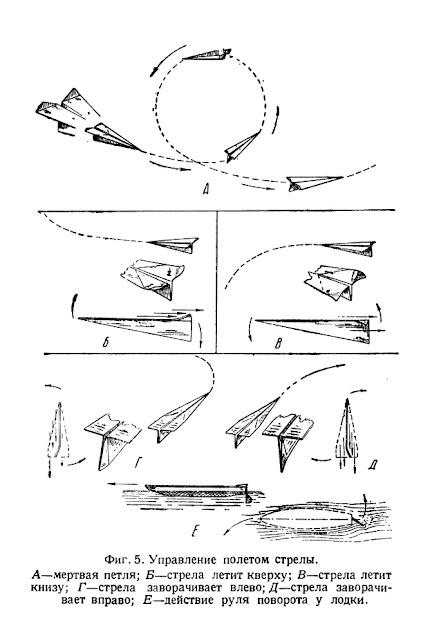 Управление полетом стрелы