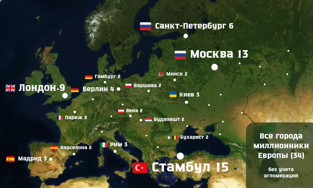 Все города миллионники Европы по населению без учета агломераций
