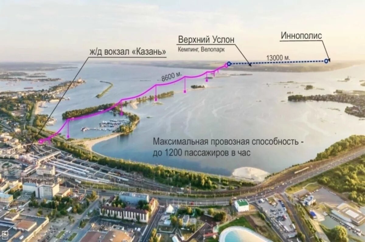    Казанцы высказались против строительства канатной дороги «Аэромост»