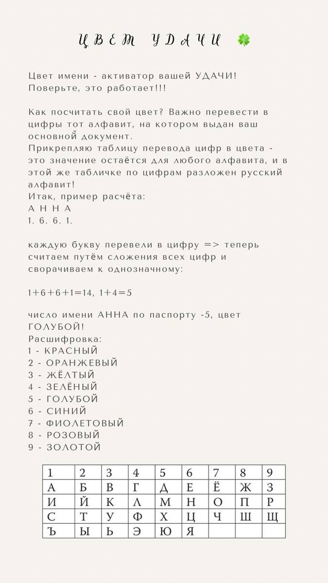 Любопытная информация из блога