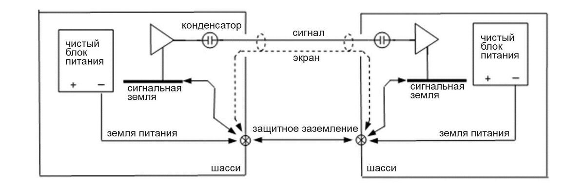 Рисунок 3.4.1. Небалансное подключение с использованием электронных цепей