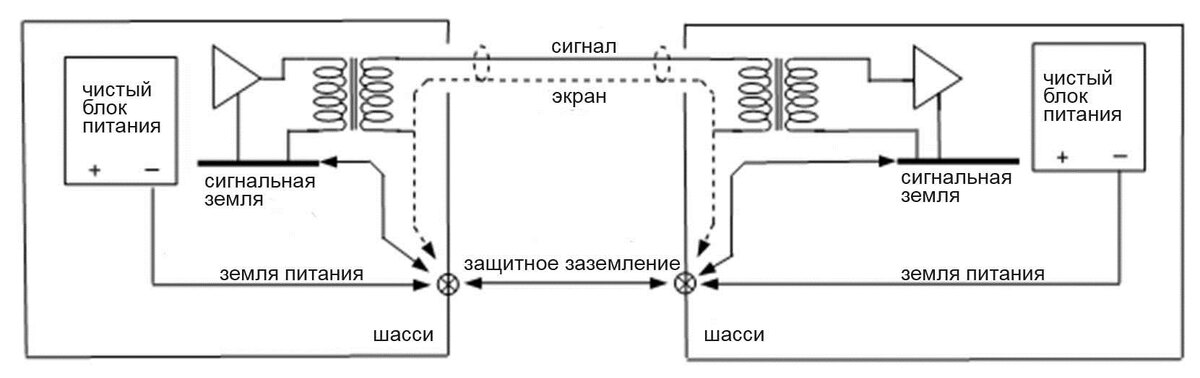 Рисунок 3.4.2. Небалансное соединение, использующее трансформаторы