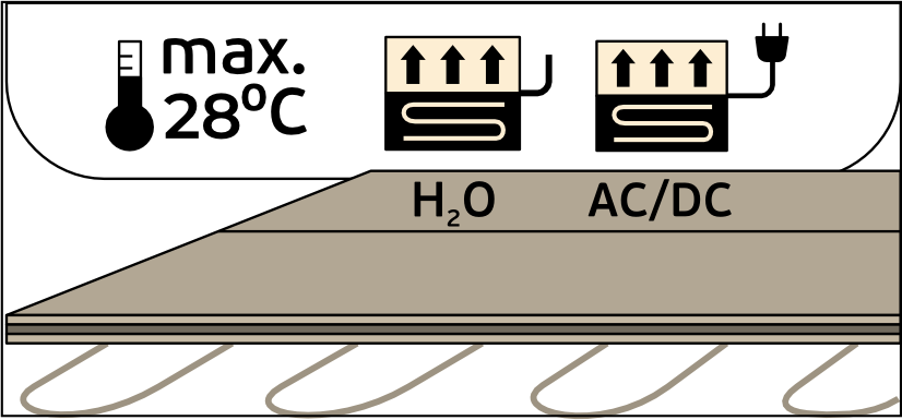 Требование к теплым полам