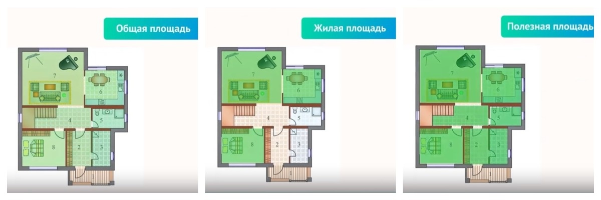 Различия общей, жилой и полезной площади дома. Фотобанк СК БАКО.