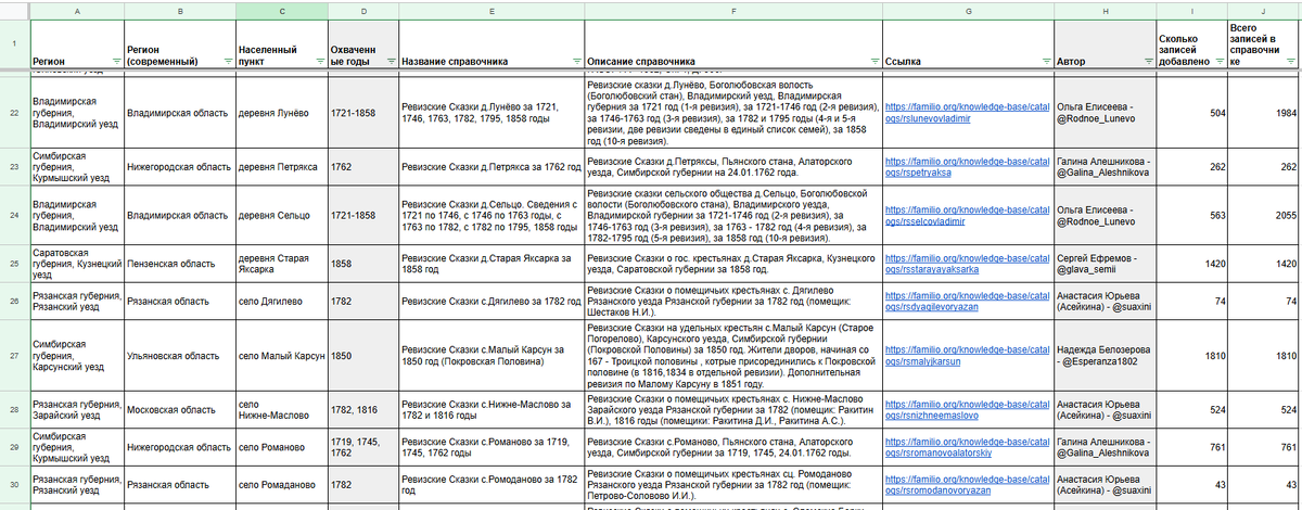 Сводная таблица по справочникам пользователей, загруженным на Familio за ноябрь (скрин 3)