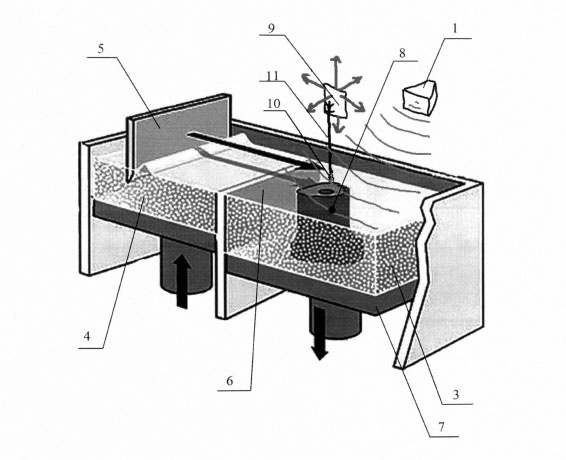 1 - источник СВЧ-излучения, 3 - порошок в бункере построения, 4 - порошок в бункере исходного материала, 5 - подвижный ракель (рекоутер), 6 - сформированный слой порошка, 7 - подвижное дно, 8 - выращиваемая деталь, 9 - резонатор-волновод, 10 - спекание порошка, 11 - сфокусированное СВЧ излучение