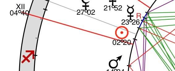 Ретромеркурий в карте