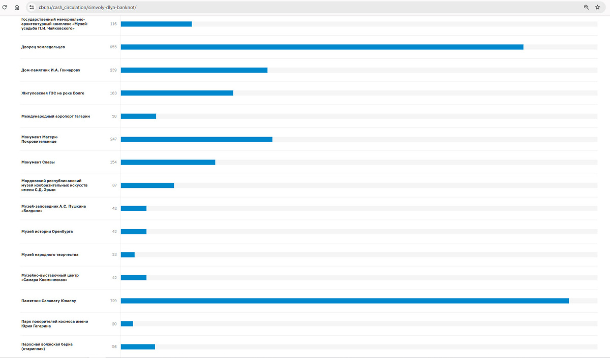 Число отдавших голоса за первые 2 часа певого дня голосования.