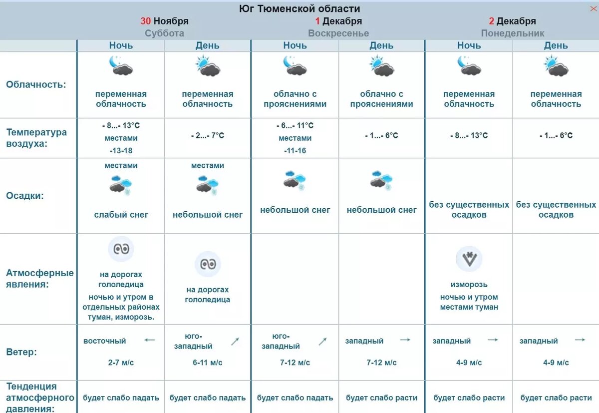     Источник: omsk-meteo.ru