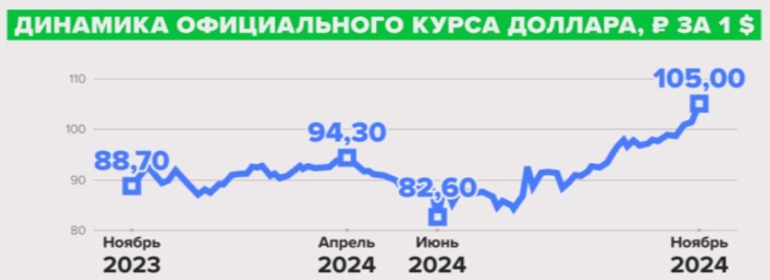 Источник: Банк России