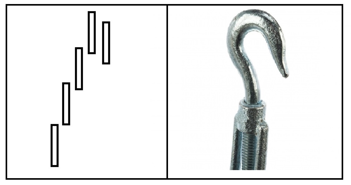 Русский язык, он образный, каждое слово, каждую ситуацию, которую мы выражаем словами, можно предстаить в виде образа. Эта картинка, когда тренд движется вверх, и вдруг раз — такой крючочек, зацеп, то есть свеча очередная против тренда.