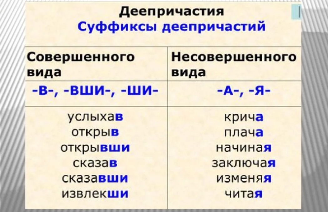 Запишите действительные причастия страдательными
