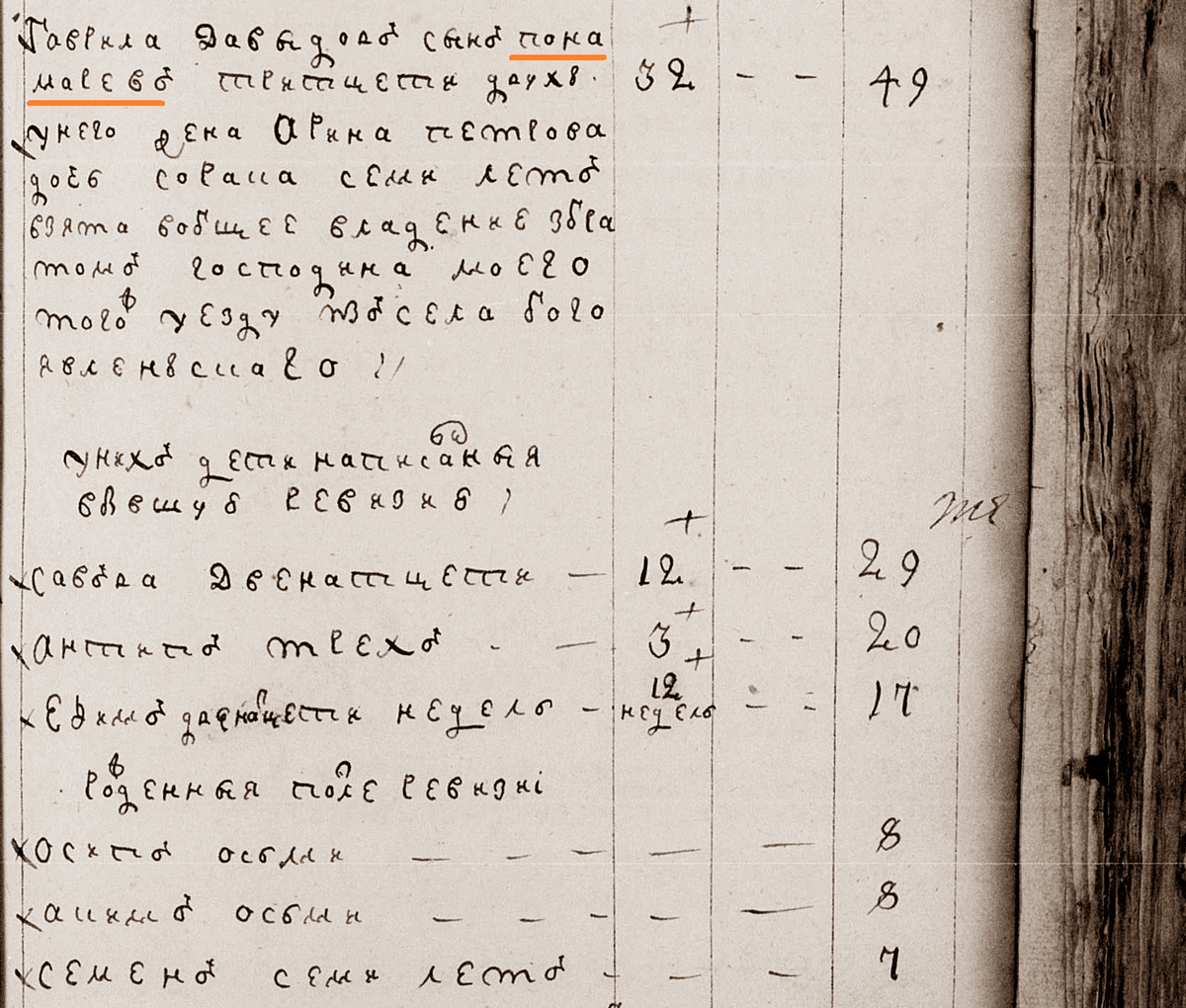 1763 год. Ревизская сказка. Пономарёвы.