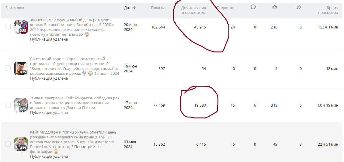 Скриншот статистики из Личного кабинета