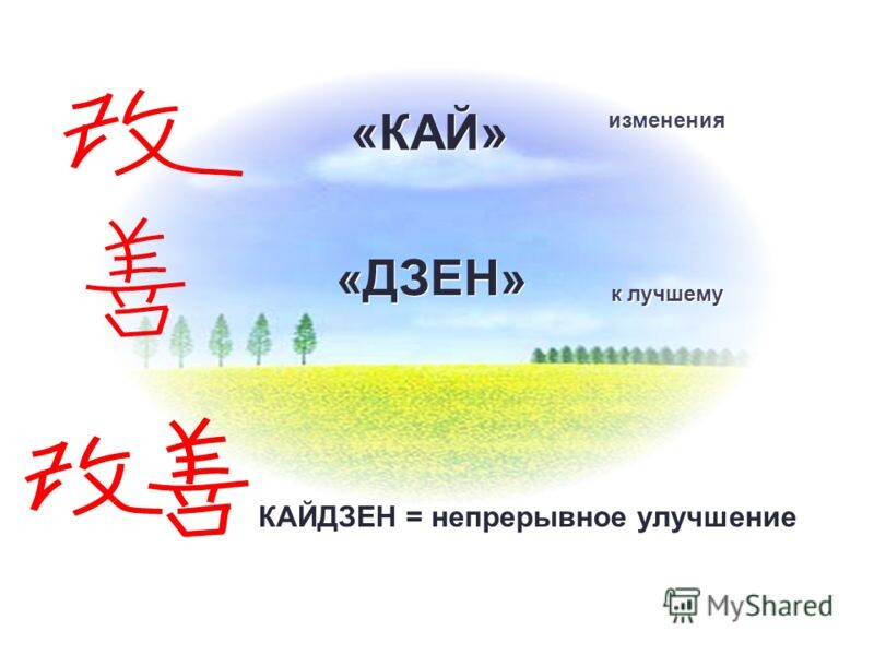 Что такое «Кайдзен»?
