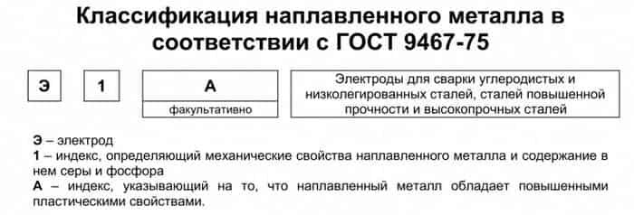 Электроды Э50А — расшифровка, характеристики, применение