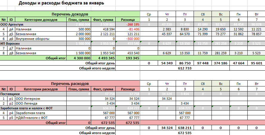 Учет доходов и расходов в excel