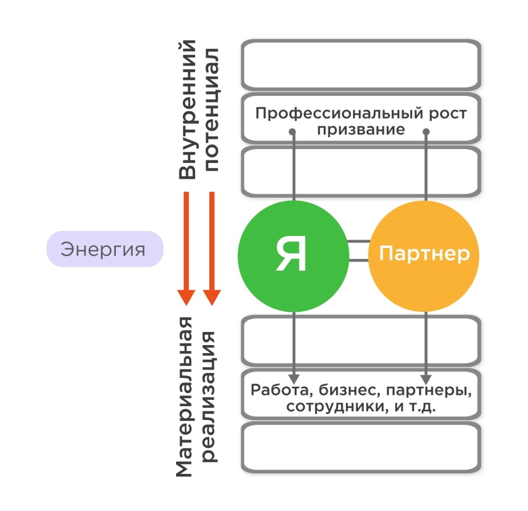 Моя энергия.