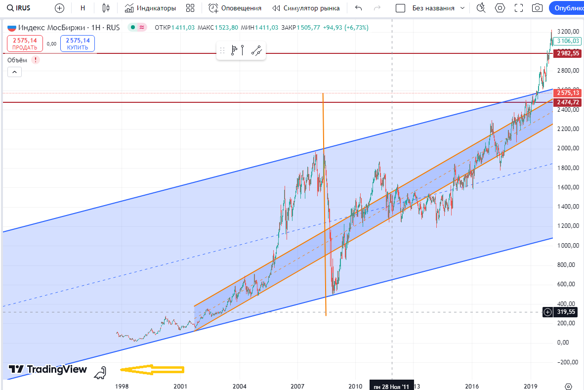 скрин автора