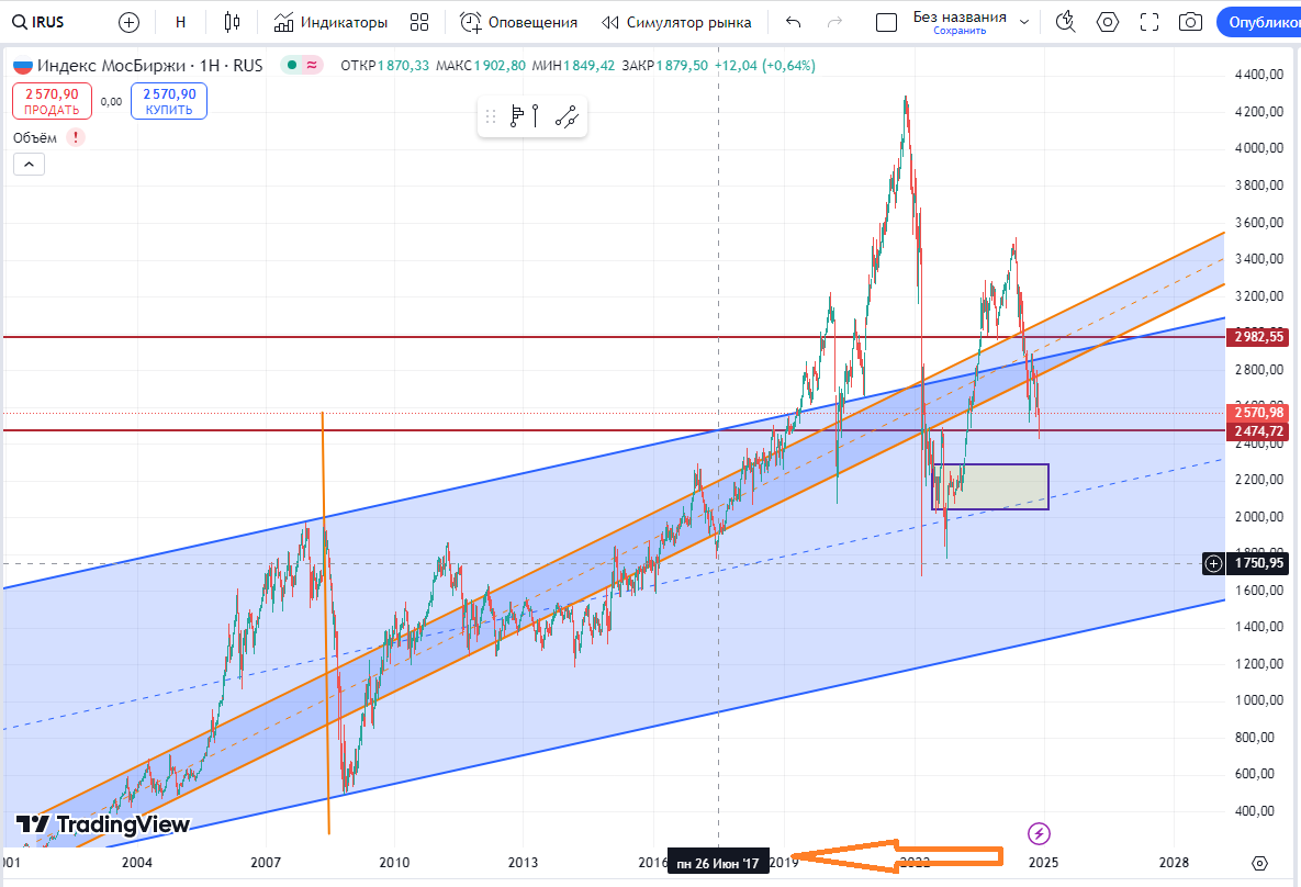 скрина автора