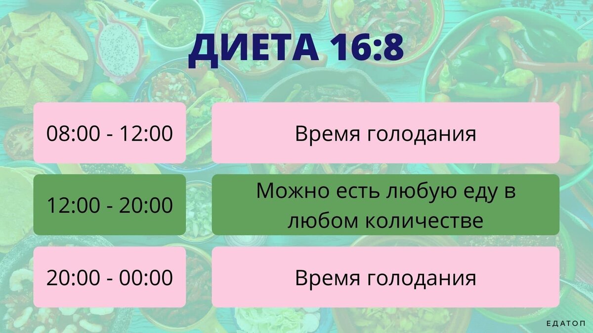Какое есть интервальное. Какое есть интервальное