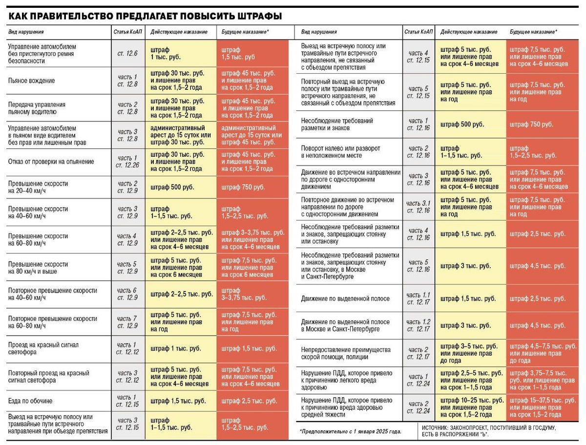 Данные приводит газета «Коммерсантъ».