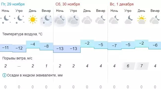    Источник: скриншот Gismeteo