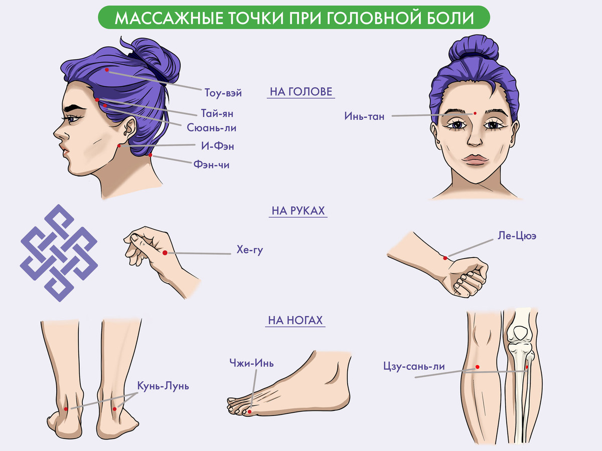 Массажные точки при головной боли 