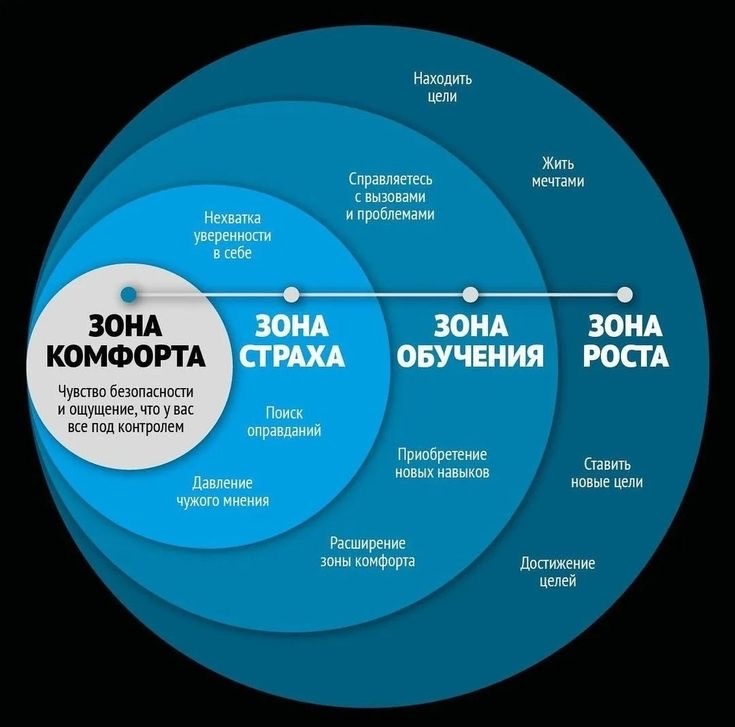 Источник: Pinterest