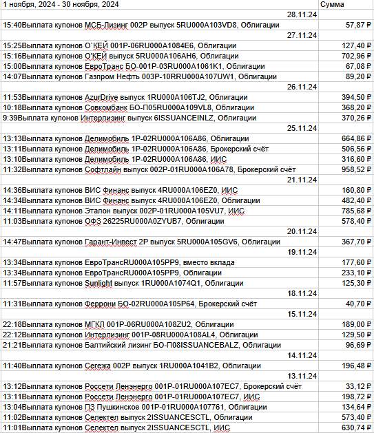 выплаты часть 1