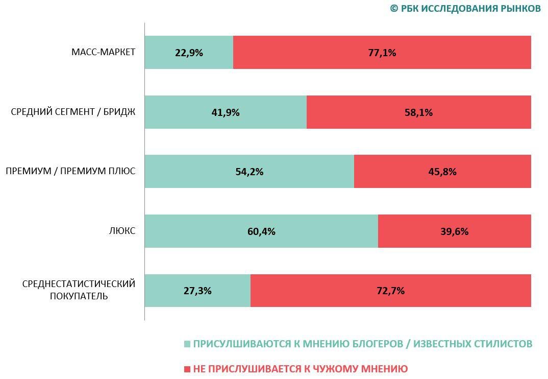    «РБК Исследования рынков», дата актуализации — сентябрь 2024 года