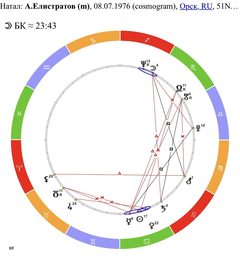 Космограмма Алексея Елистратова 8 июля 1976