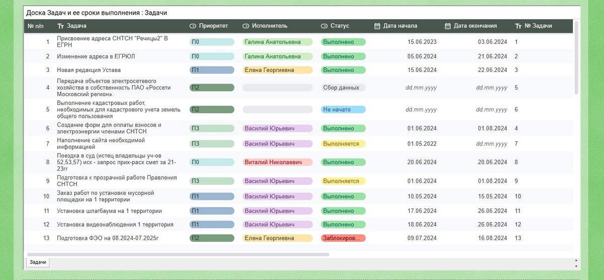 Готовое решение в действии