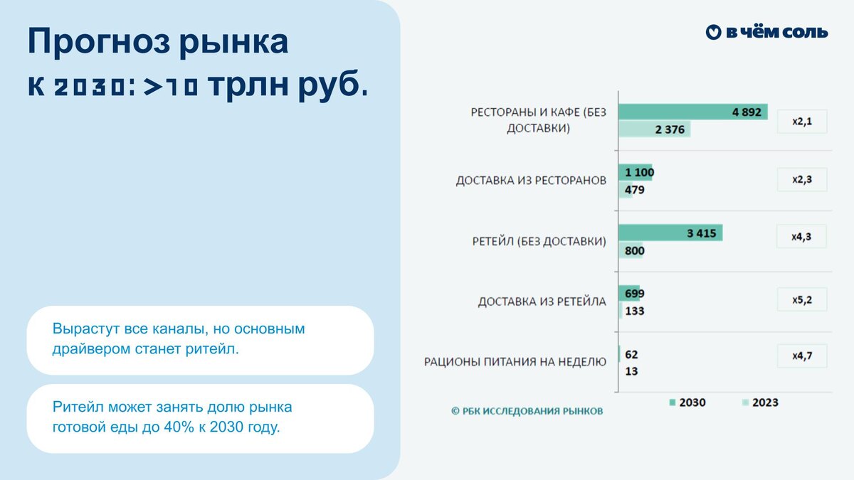 Заняться до