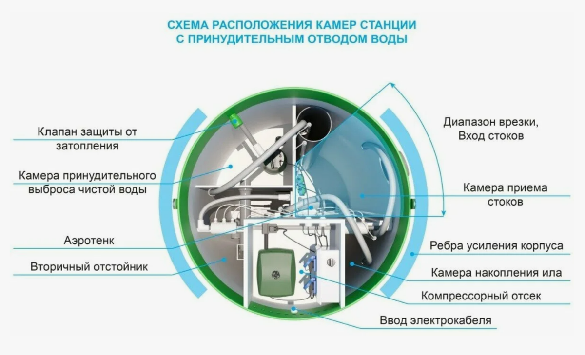 Схема расположения камер станции ТОПОЛЬ 