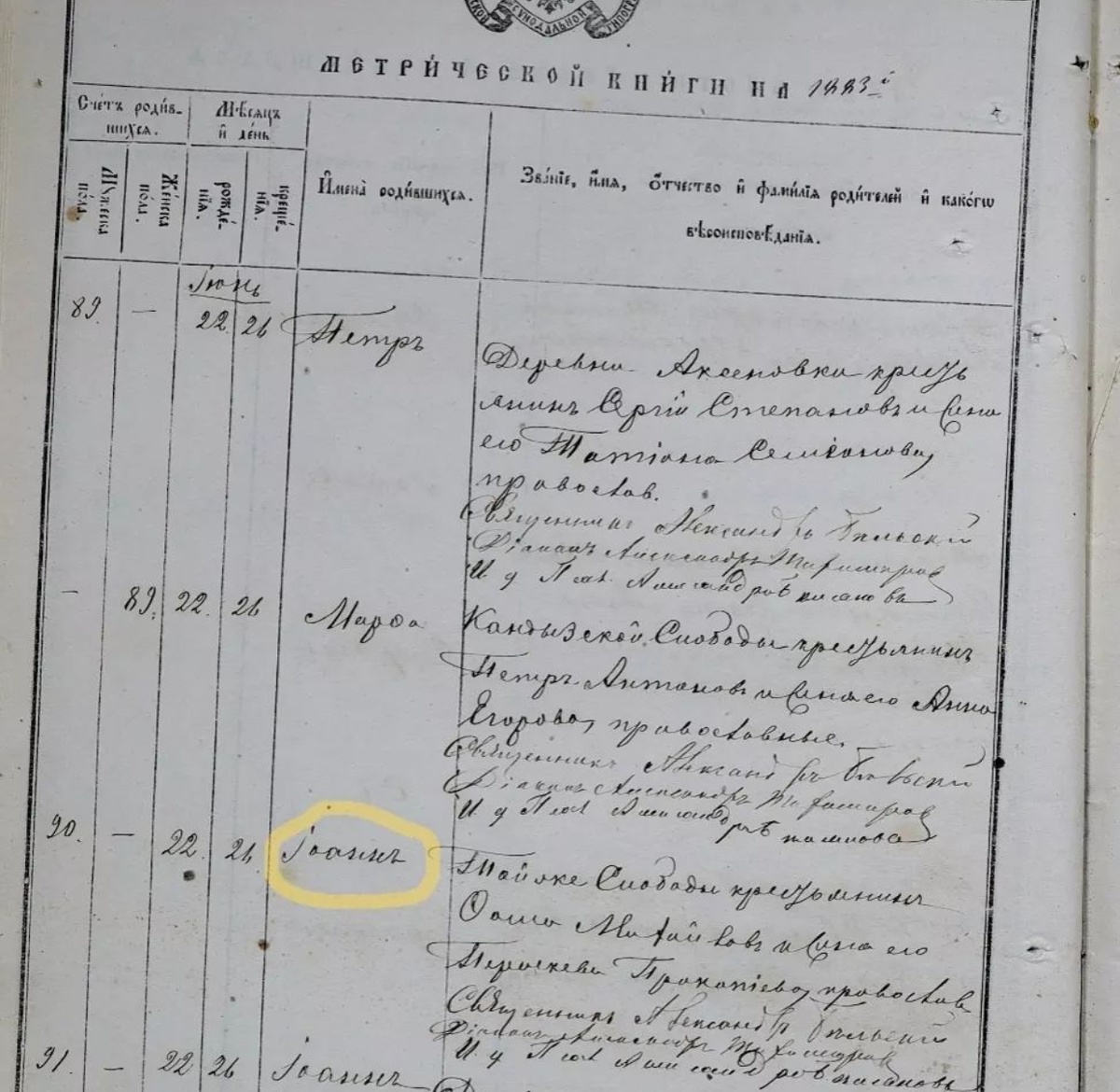 Иван Фомич Беляев, метрика о рождении в 1883 году