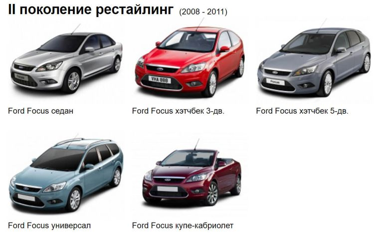 Линейка кузовов Ford Focus 2