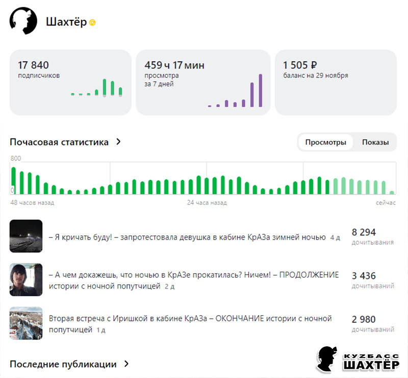 Доход представлен за все дни ноября, вывожу на карту в последний день месяца.